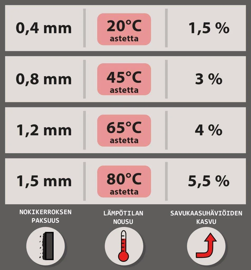kattilan puhdistus taulukko1